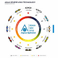 Plavecké okuliare Aqua Sphere KAIMAN EXO SMALL tmavé sklá - žltá/biela