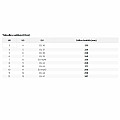 Neoprénové topánky do vody Elements SNEK 2.0 3 mm
