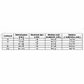 Neoprénové nohavice Elements QUATRO 3/4 dĺžka 3 mm