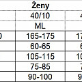 Dámsky neoprénový oblek Aqua Lung DYNAFLEX 7 mm